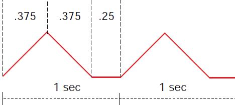 indexing table