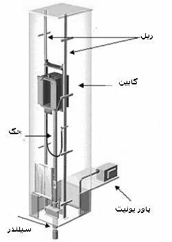 نمای یک آسانسور هیدرولیک