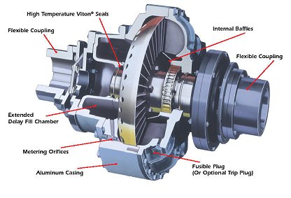 fluid couplings