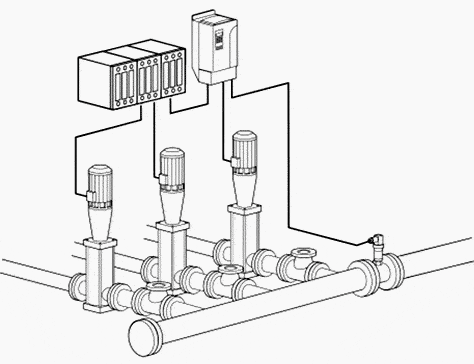 شکل 1 - کنترل فشار یک سیستم پمپاژ با استفاده از یک درایو سرعت متغیر (VFD)
