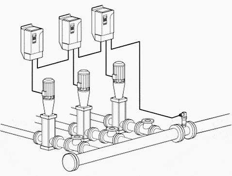 شکل 2 - کنترل فشار با سه اینورتر صنعتی