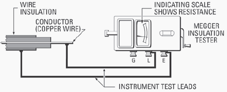 شکل 2-ابزار قلاب‌شکل تست معمولی میگر برای اندازه‌گیری مقاومت عایق