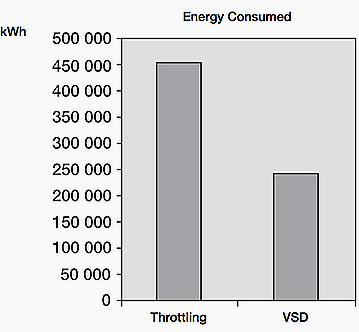energy-consumption-pump-system