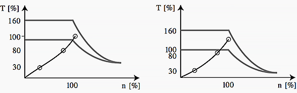 شکل های 3 و 4، سمت چپ: مبدل فرکانس بزرگ ؛ سمت راست: مبدل فرکانس کوچکتر