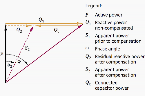 نمودار قدرت برای جبران غیر (1) و (2) نصب و راه اندازی جبران