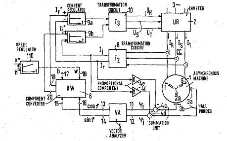 دیاگرام بلوکی حاصل از عملکرد وکتور کنترل به ثبت رسیده 1971 بلاسک (Blaschke)