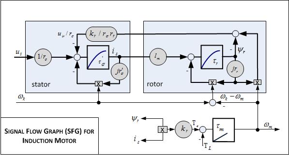 نمودار جریان سیگنال (SFG) برای موتور القایی