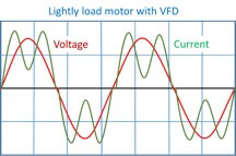 منحنی ولتاژ و جریان در راه اندازی موتور با درایو فرکانس متغیر(VFD)