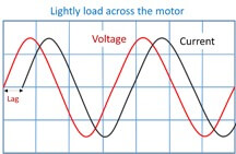 منحنی ولتاژ و جریان در راه اندازی موتور به صورت مستقیم