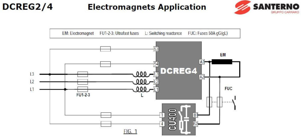 نحوه سیم بندی کاربرد Electromagnets Application