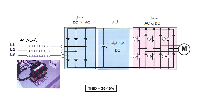 درایو فرکانس متغیر با راکتورهای خط (چوک ورودی)
