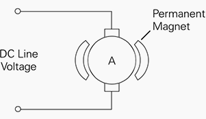 Permanent Magnet Motor