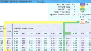 تصویر از جدول انتخاب خازن بر مبنای راکتیو در الکترومارکت