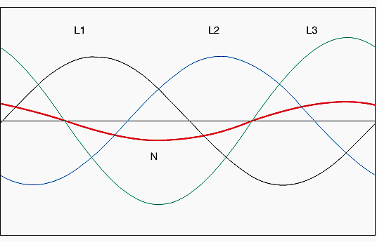 شکل 4- سیستم نامتوازن جریان‌ها