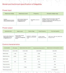 model and technical