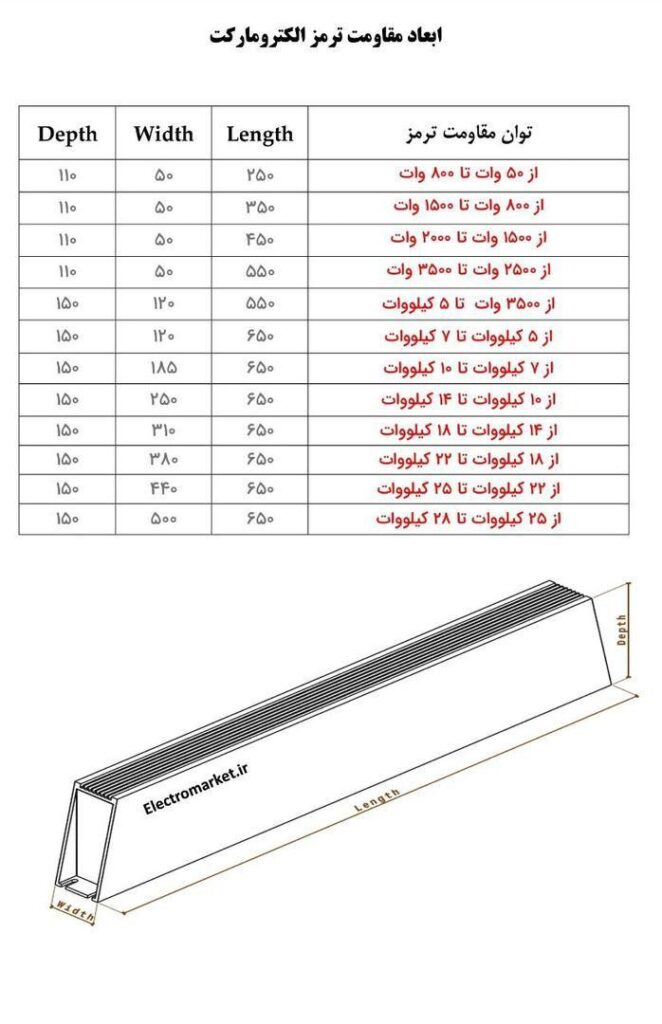 ابعاد مقاومت ترمز الکترومارکت