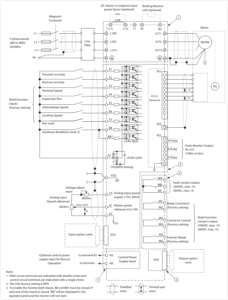 دیاگرام Varispeed L7