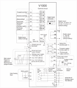 دیاگرام Yaskawa V1000
