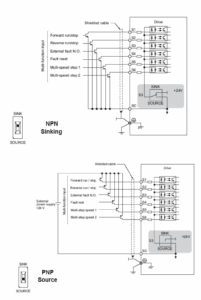 دیاگرام Yaskawa V1000