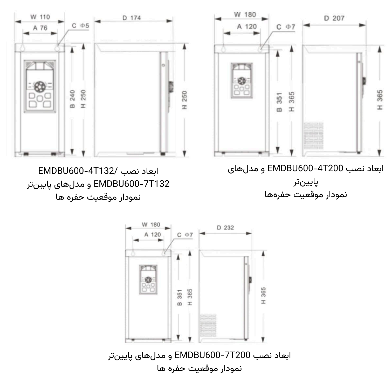 ابعاد و سوراخ های نصب یونیت ترمز EMDBU600-4T075