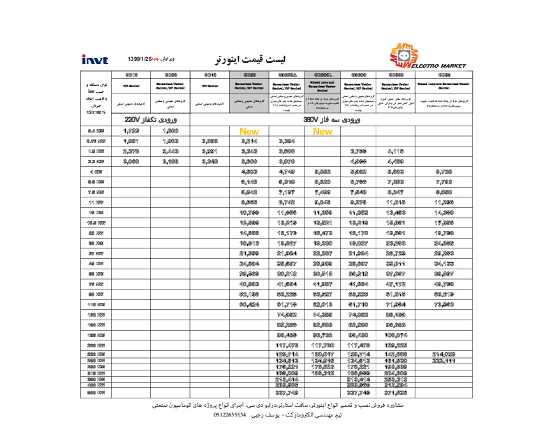 INVT Inverter Prices GD 99.26 final electromarket.pdf